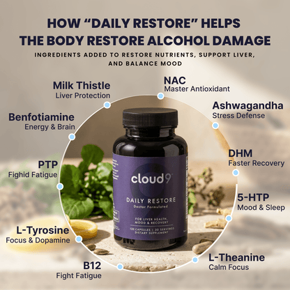 Daily - Restore 3 - Cloud9