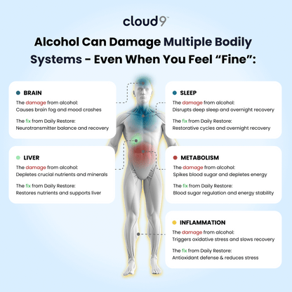 Daily - Restore 3 - Cloud9