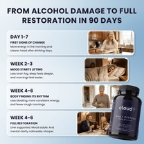Cloud9 Daily Restore - Comprehensive Alcohol Health Support