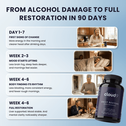 Daily - Restore 3 - Cloud9