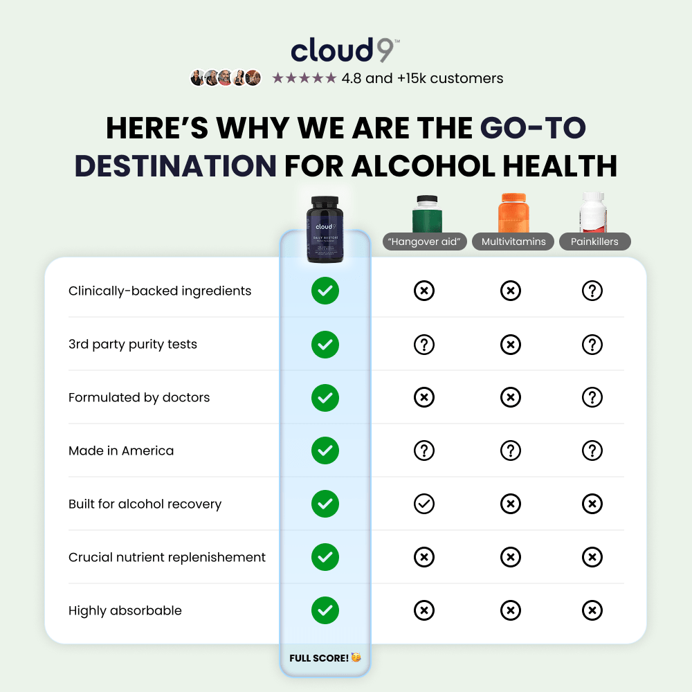 Daily - Restore 3 - Cloud9