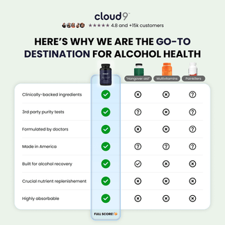 Cloud9 Daily Restore - Comprehensive Alcohol Health Support