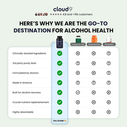 Daily - Restore 3 - Cloud9