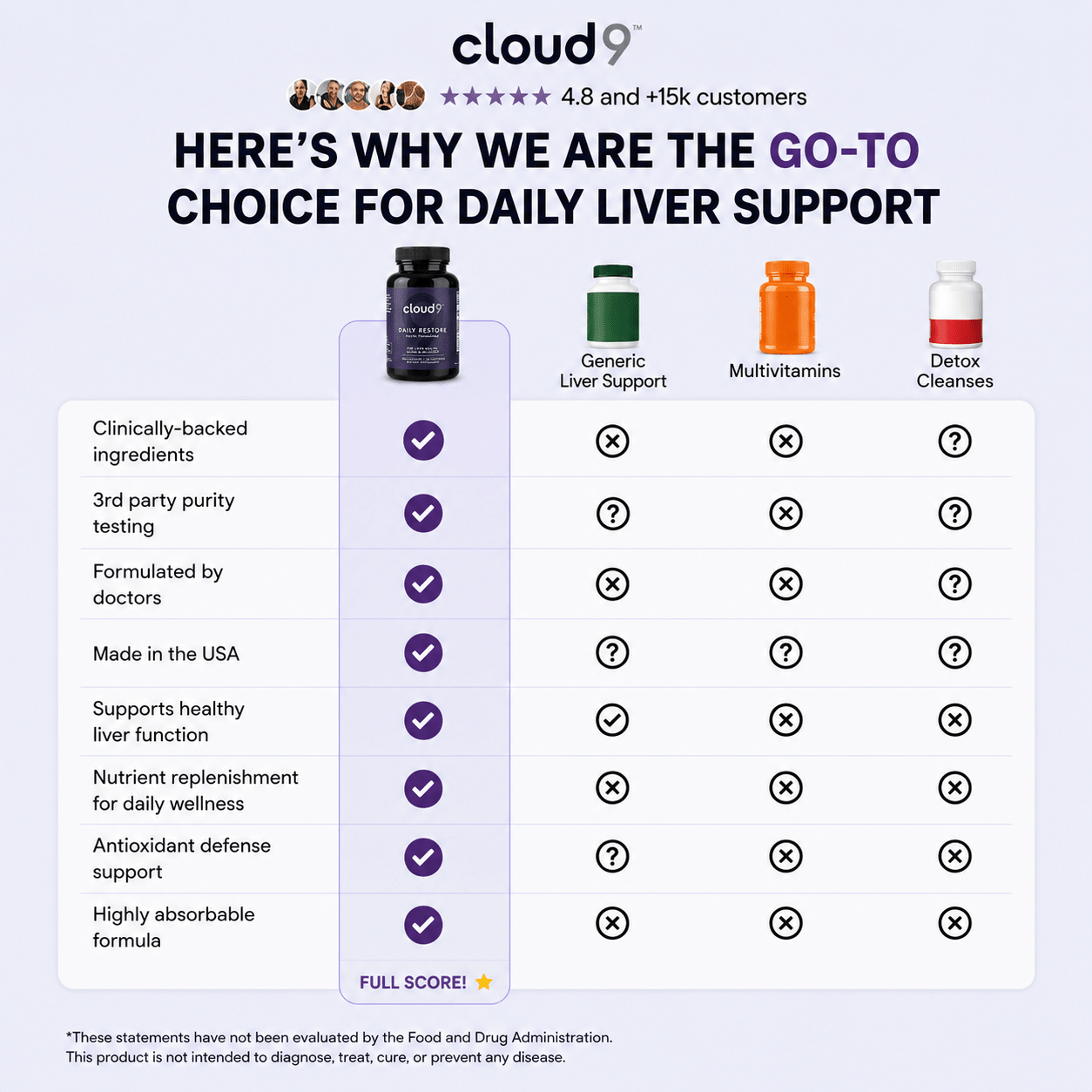 Daily Restore - Cloud9