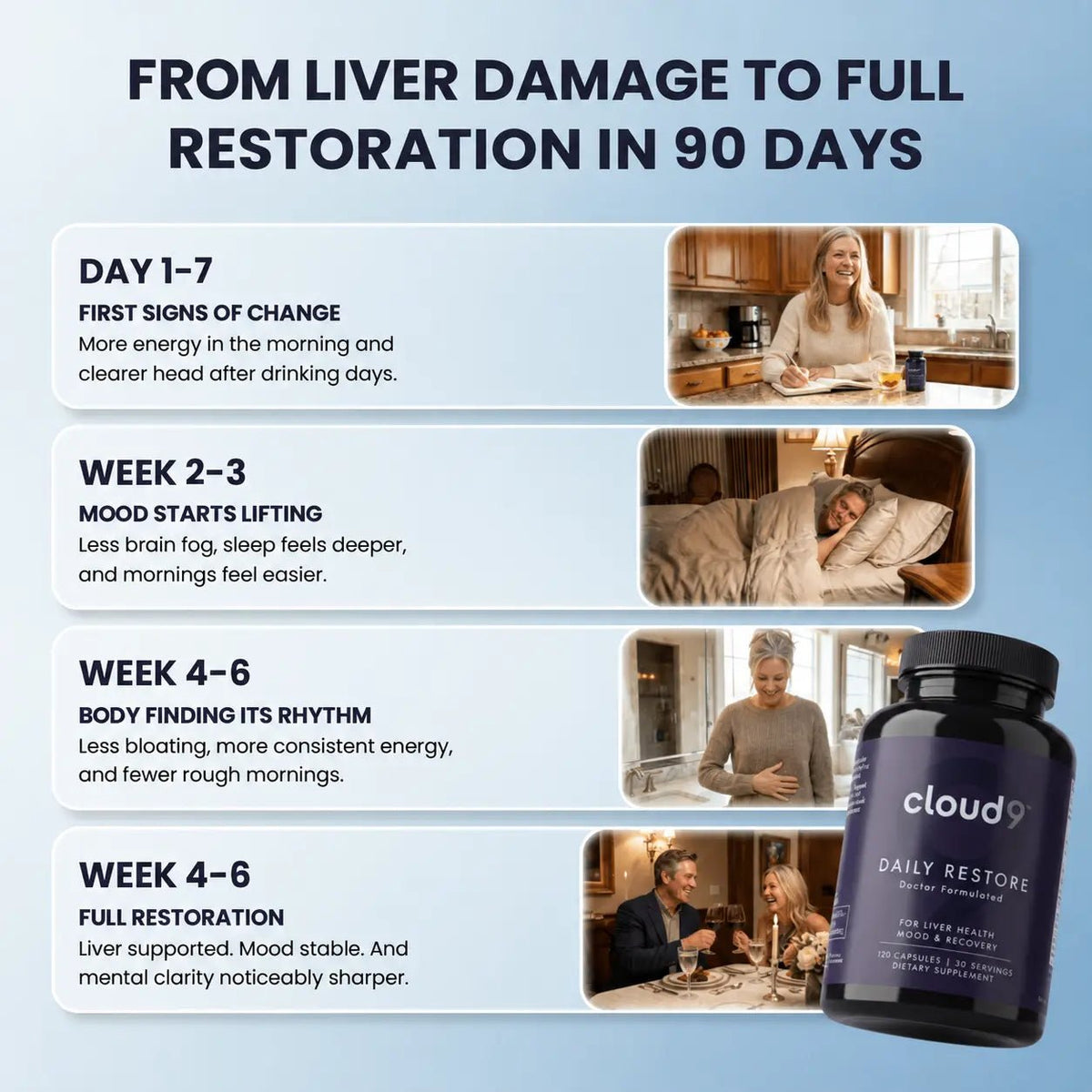 Daily Restore - Cloud9