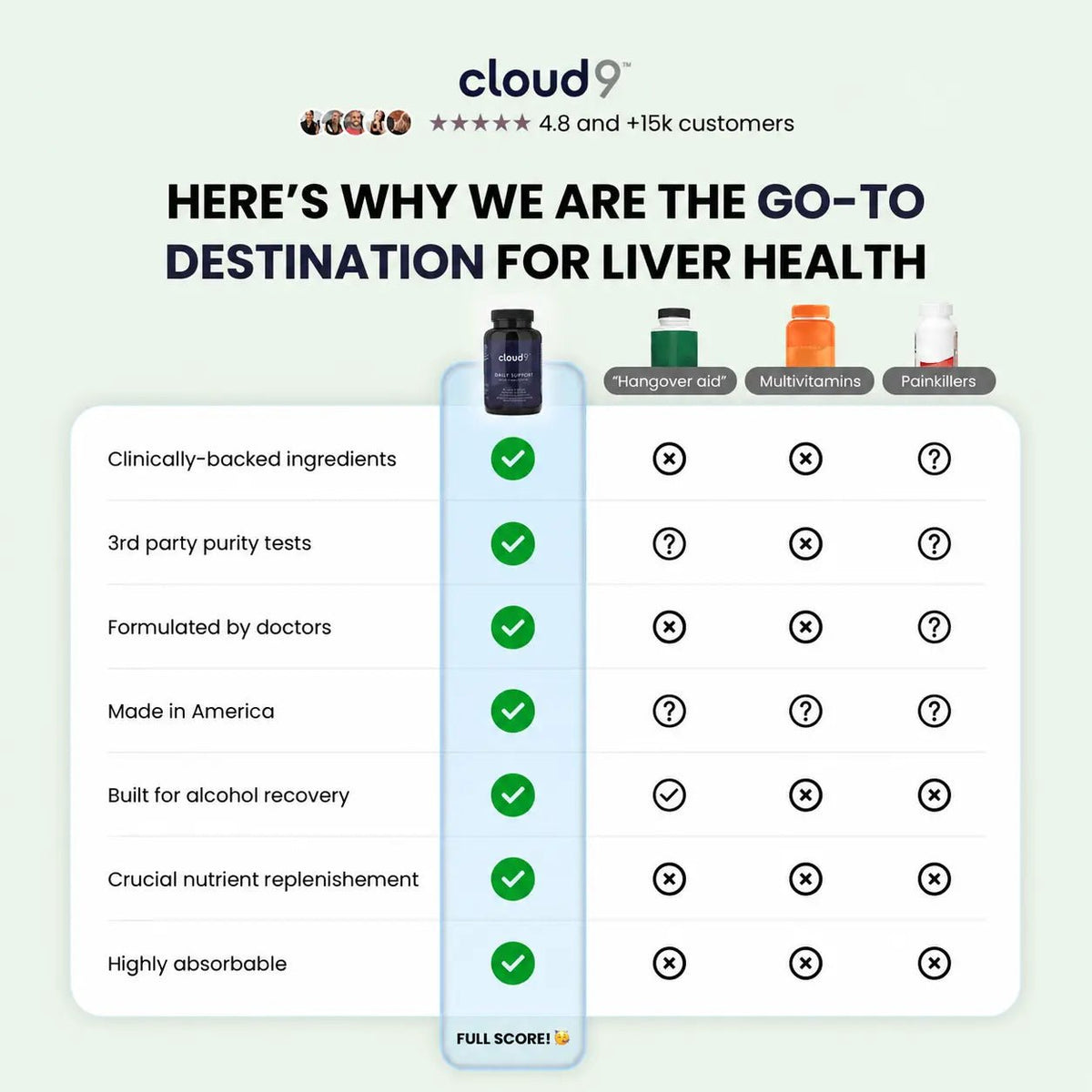 Daily Restore - Cloud9
