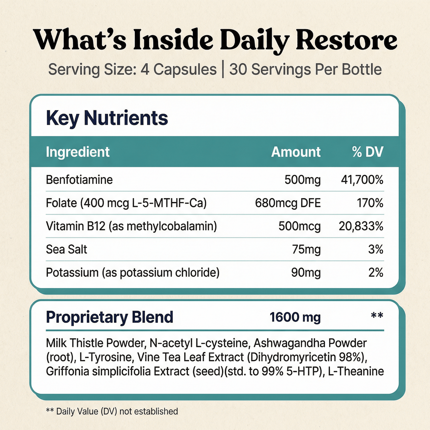 Daily Restore New - Cloud9