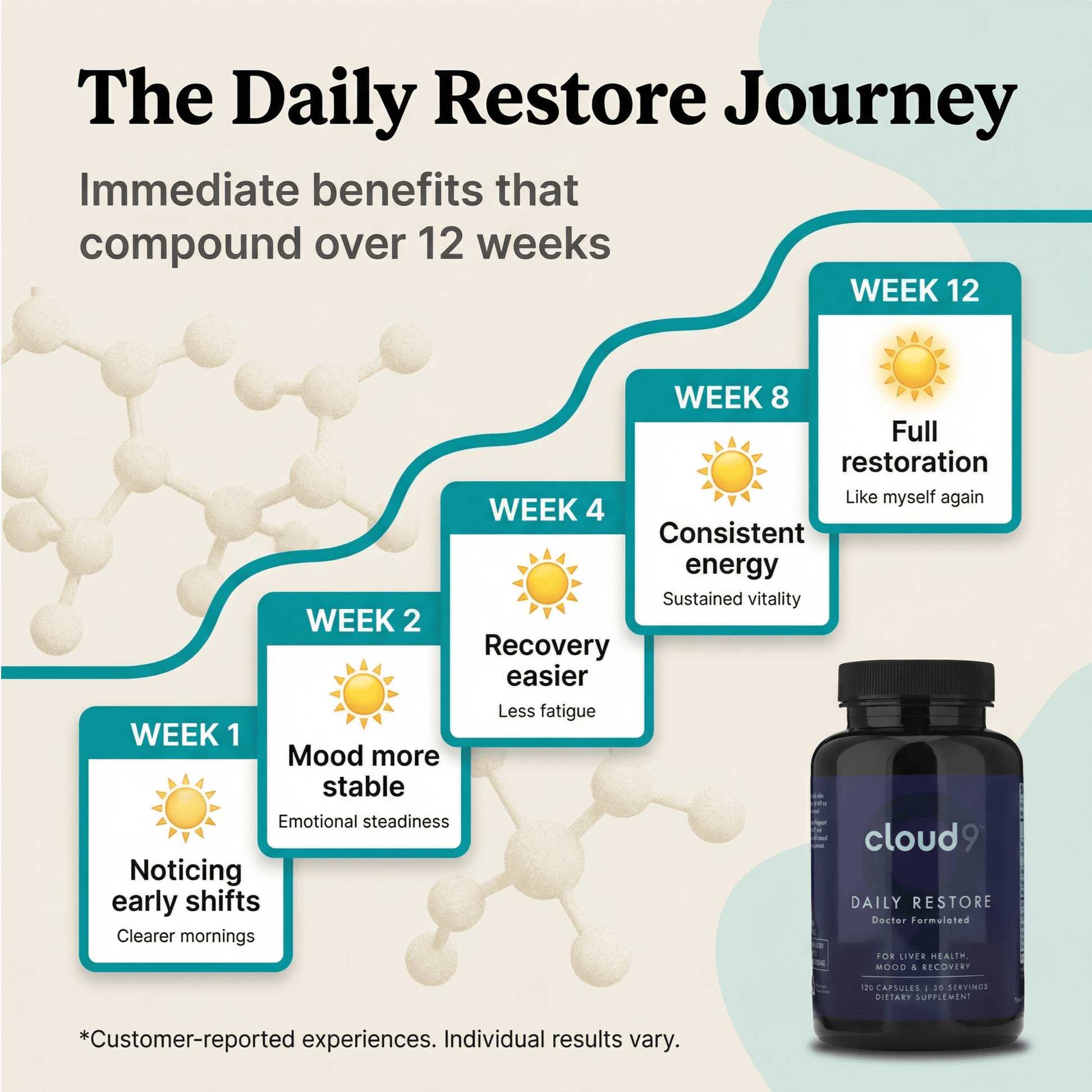 Daily Restore New - Cloud9